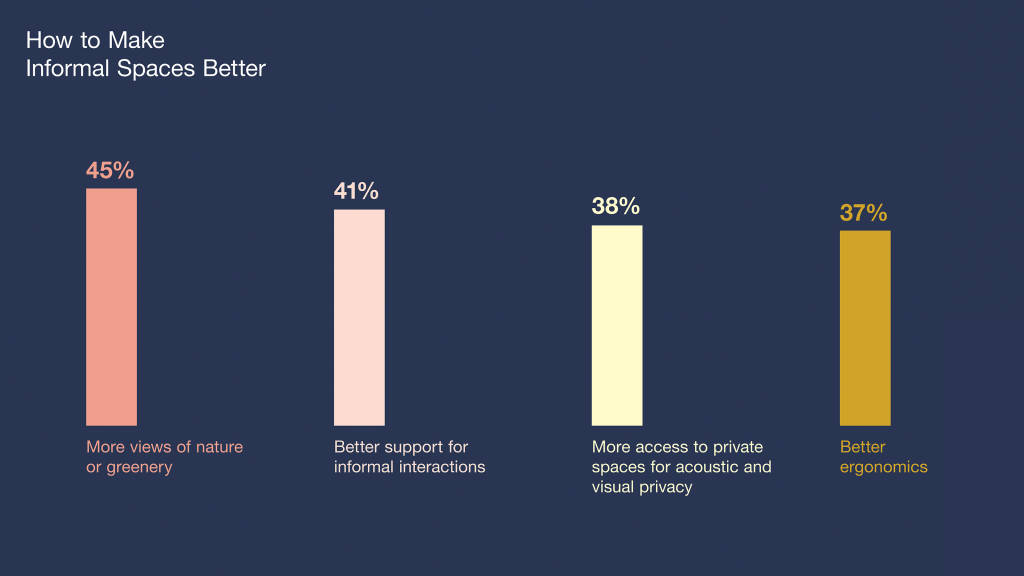 Steelcase Survey 