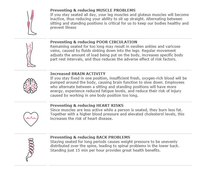 Benefits of Sit Stand Workstation 