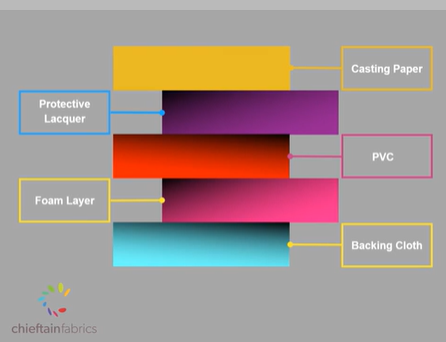 Chieftain Fabrics Biocides 